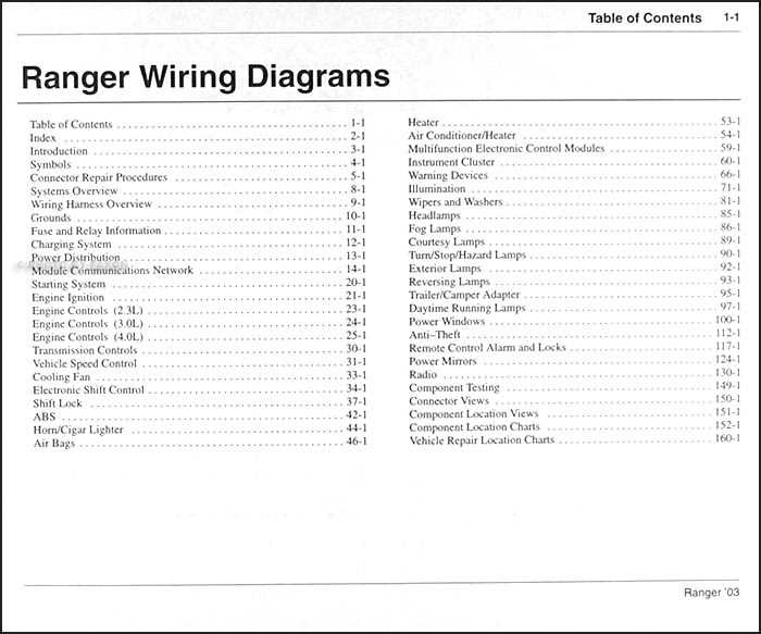 1995 ford ranger radio wiring diagram 1995 ford ranger radio wiring diagram