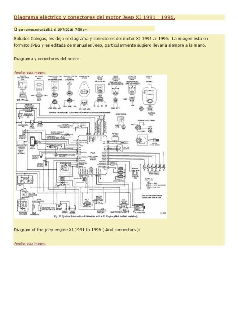 1996 jeep cherokee wiring diagram