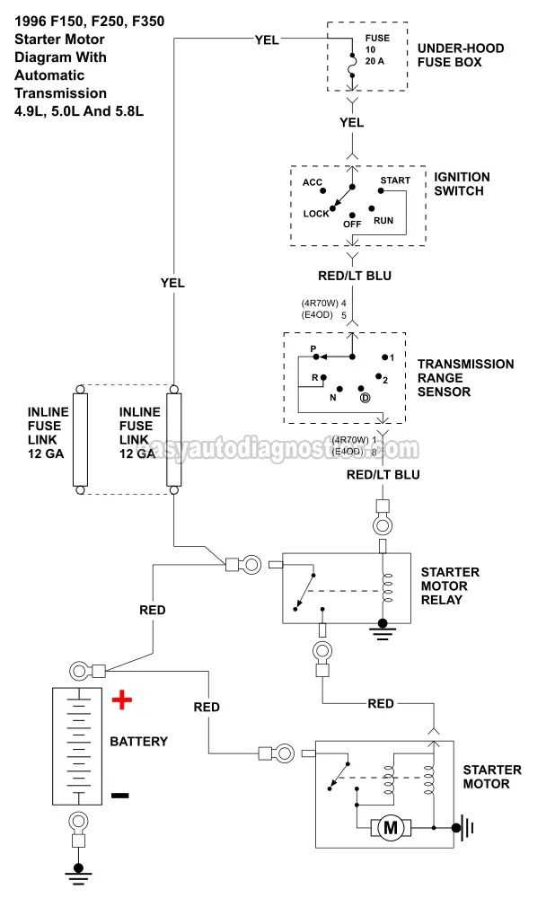 1996 ford f150 ignition wiring diagram