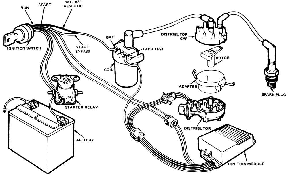 1996 ford f150 ignition wiring diagram