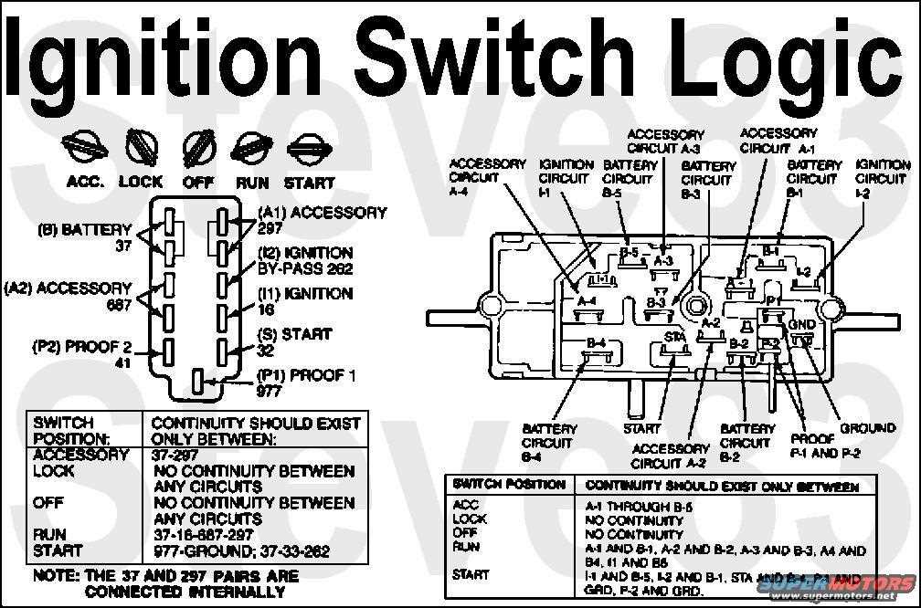 1996 ford ranger starter solenoid wiring diagram