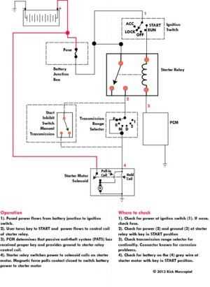1996 ford ranger starter solenoid wiring diagram