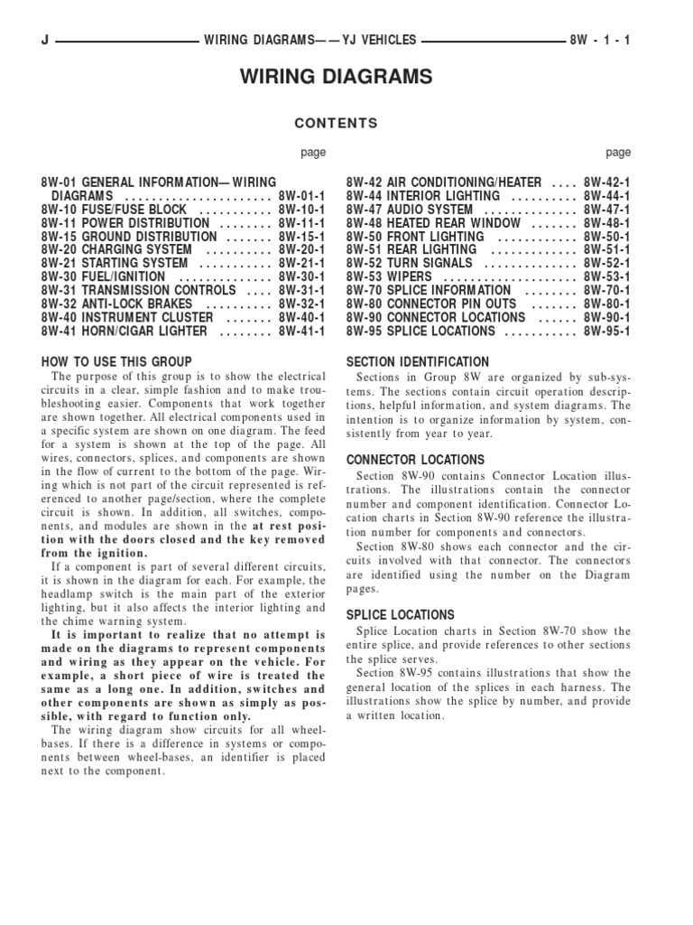 1996 jeep cherokee fuel injector wiring diagram