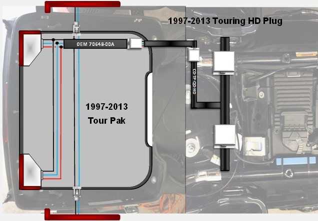 1996 road king wiring diagram