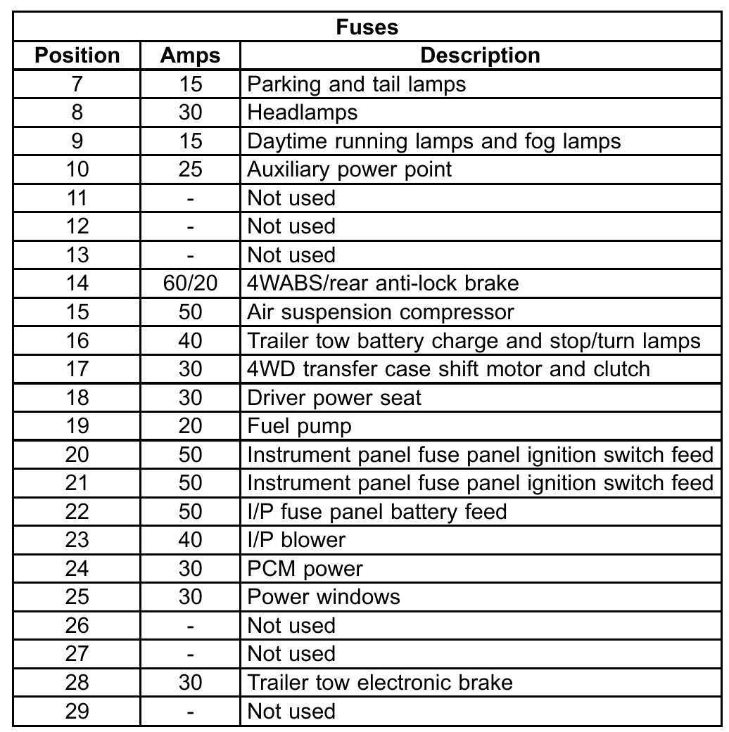 1997 ford f150 4x4 wiring diagram