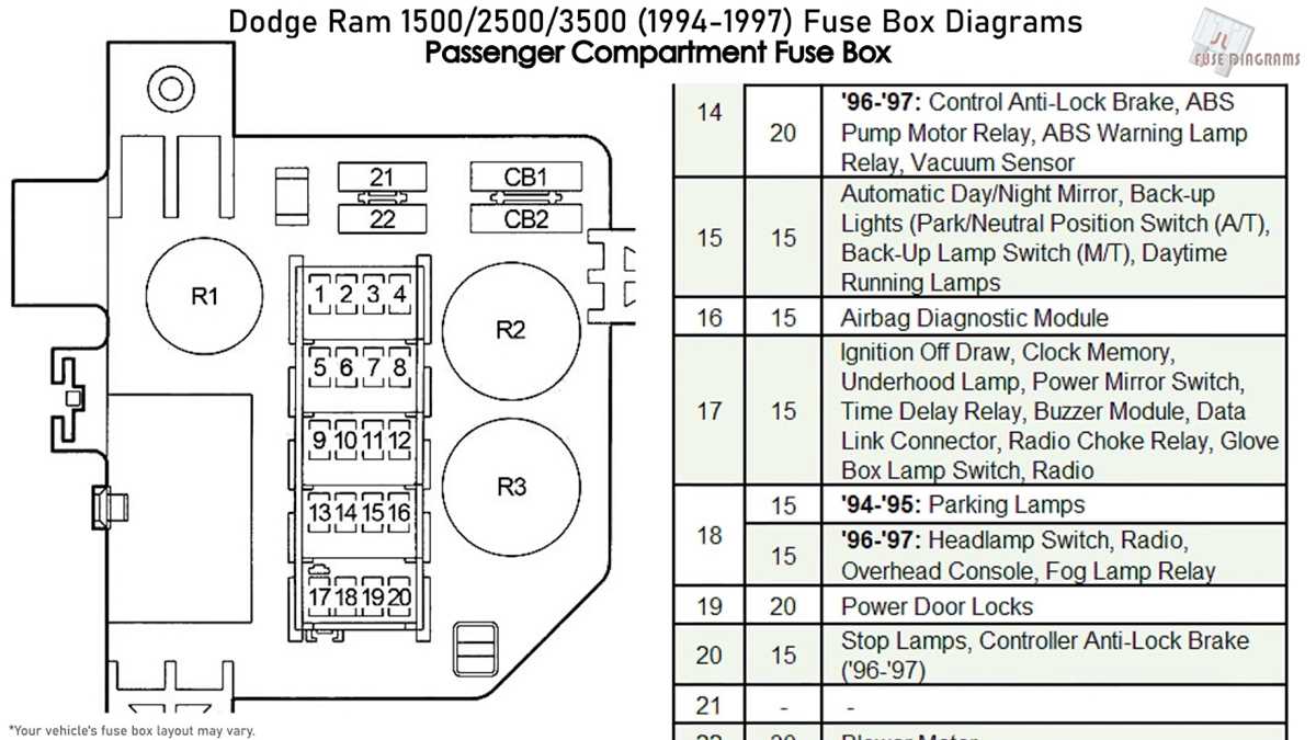 1997 dodge ram 2500 trailer wiring diagram
