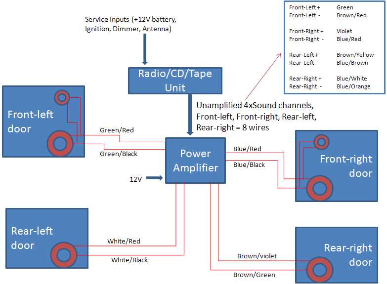 1997 dodge ram infinity sound system wiring diagram