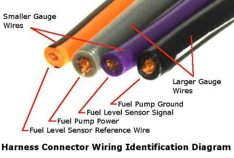 1998 gmc sonoma fuel pump wiring diagram