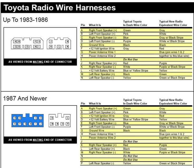 1998 toyota corolla radio wiring diagram 1998 toyota corolla radio wiring diagram