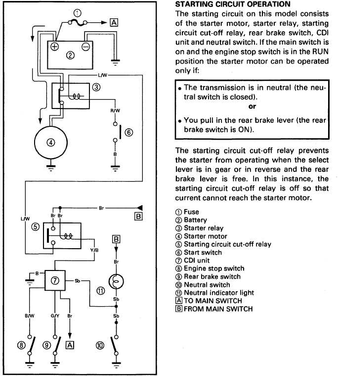 1998 yamaha grizzly 600 wiring diagram 1998 yamaha grizzly 600 wiring diagram
