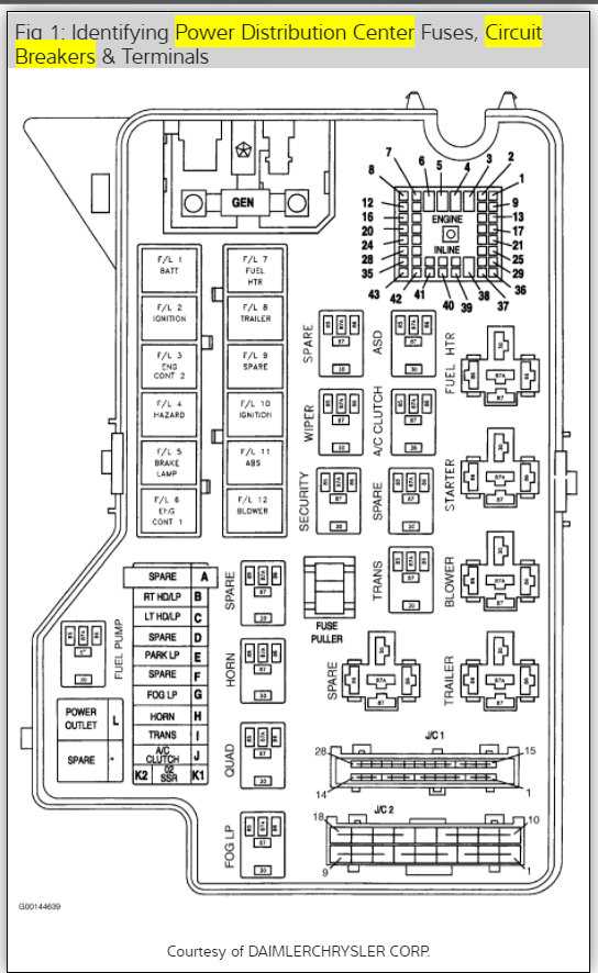 1999 dodge ram 1500 wiring harness diagram