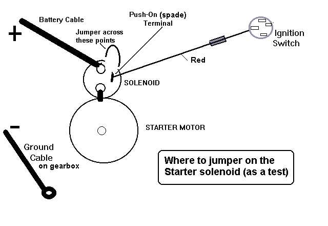 1999 ford f150 ignition wiring diagram
