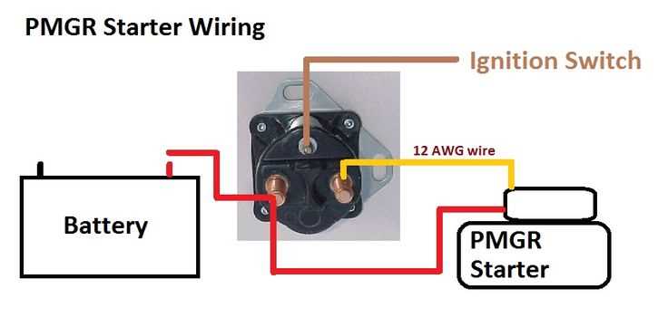 1999 ford f150 starter wiring diagram