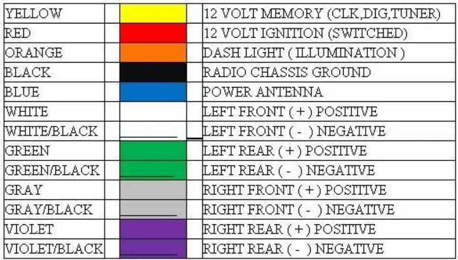 1999 ford f250 radio wiring harness diagram