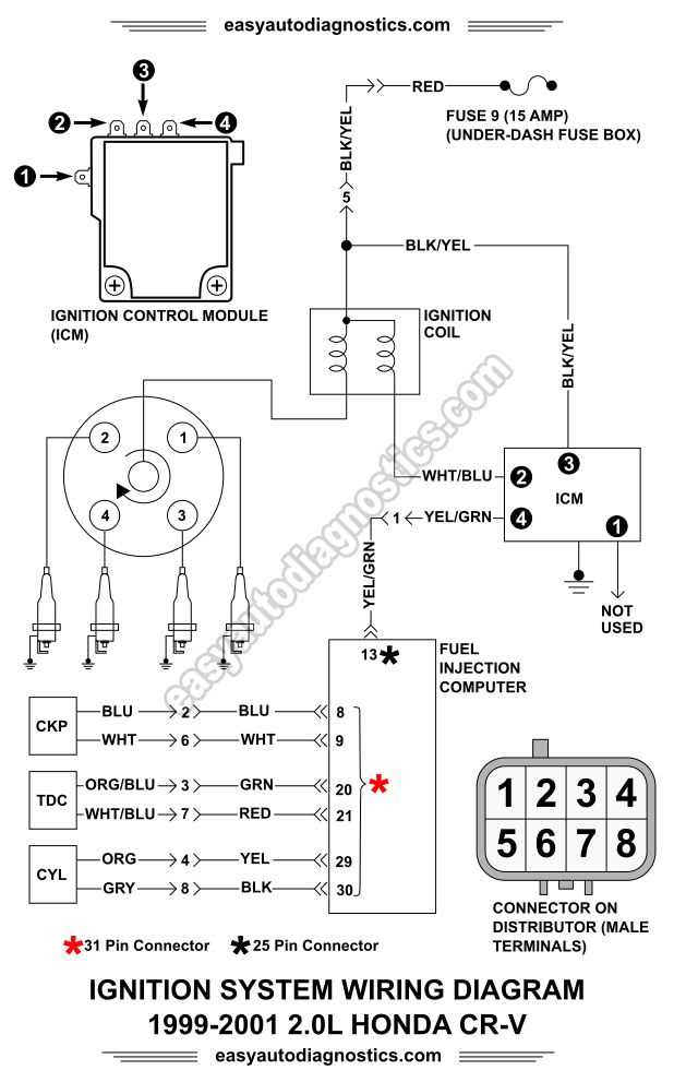 1999 honda civic ignition wiring diagram