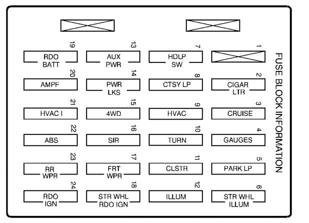 1999 s10 wiring diagram 1999 s10 wiring diagram