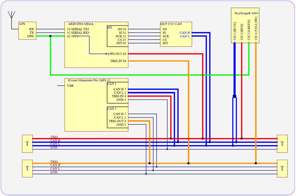 1999 saturn sl2 radio wiring diagram