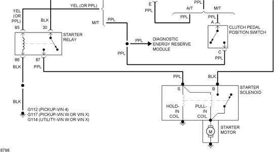 1999 chevy s10 starter wiring diagram