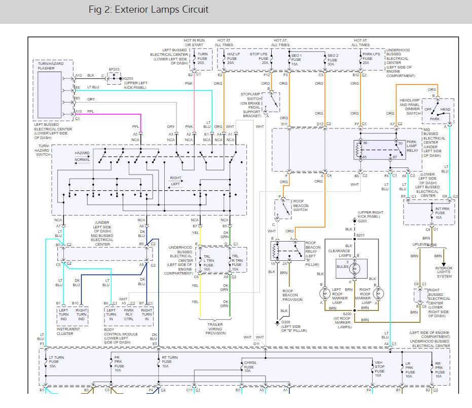 1999 chevy silverado trailer wiring diagram