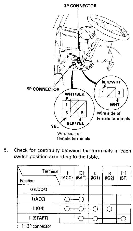 1999 honda civic ignition wiring diagram
