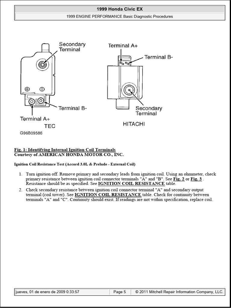 1999 honda crv distributor wiring diagram