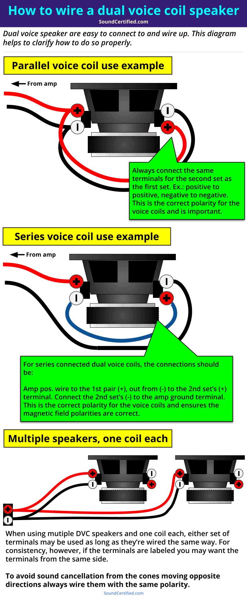 2 4 ohm dual voice coil wiring diagram