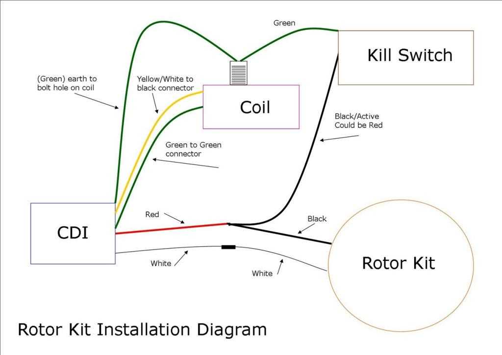 2 coil stator wiring diagram
