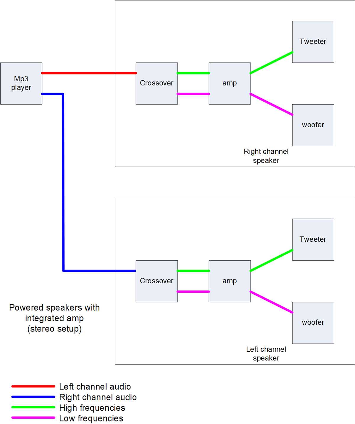 2 way speaker crossover circuit diagram