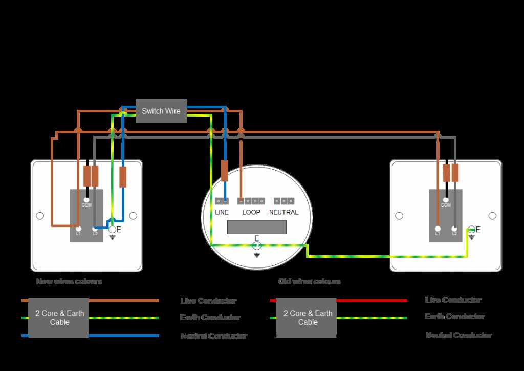 2 way switch wiring diagram with 3 wires