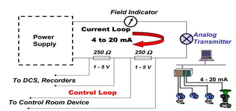 2 wire 4 20ma wiring diagram