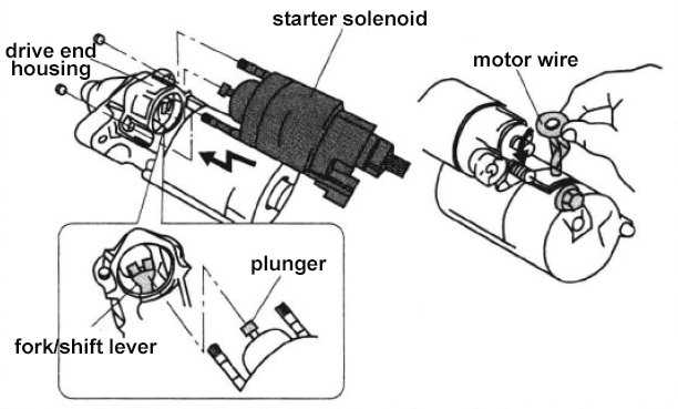 2 pole solenoid wiring diagram