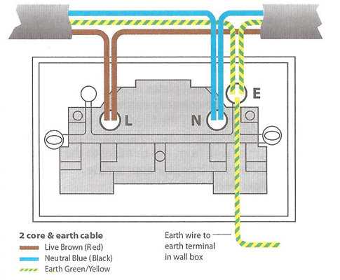 2 prong plug wiring diagram
