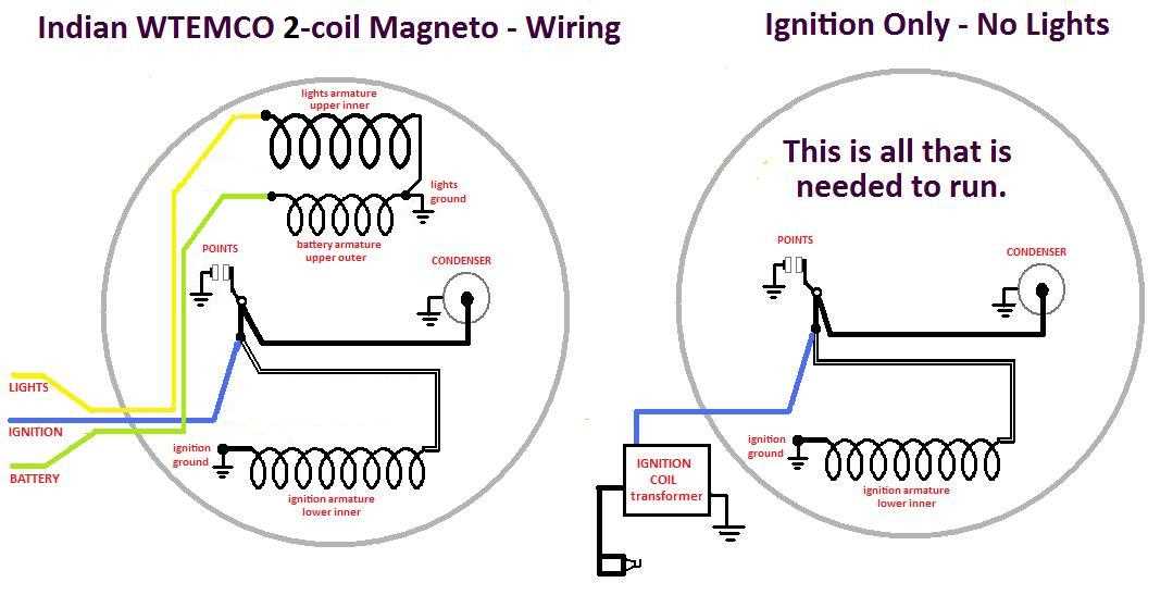 2 stroke magneto wiring diagram