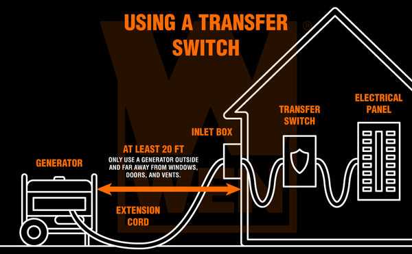 20 amp generator plug wiring diagram 20 amp generator plug wiring diagram