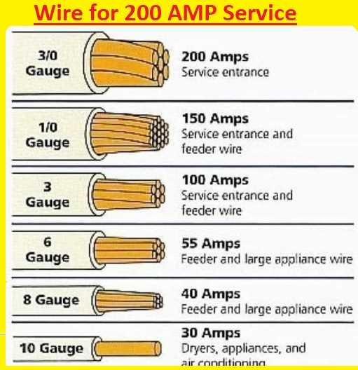 200 amp electrical panel wiring diagram