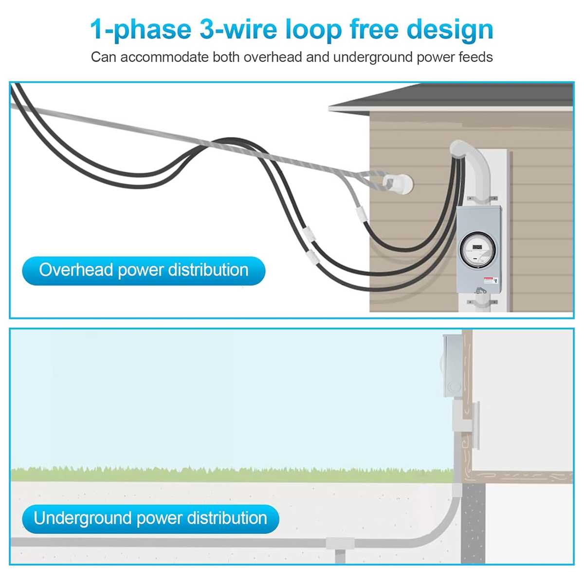 200 amp meter box wiring diagram