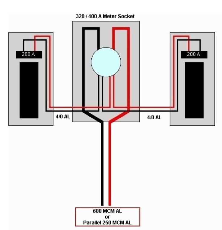 200 amp meter box wiring diagram