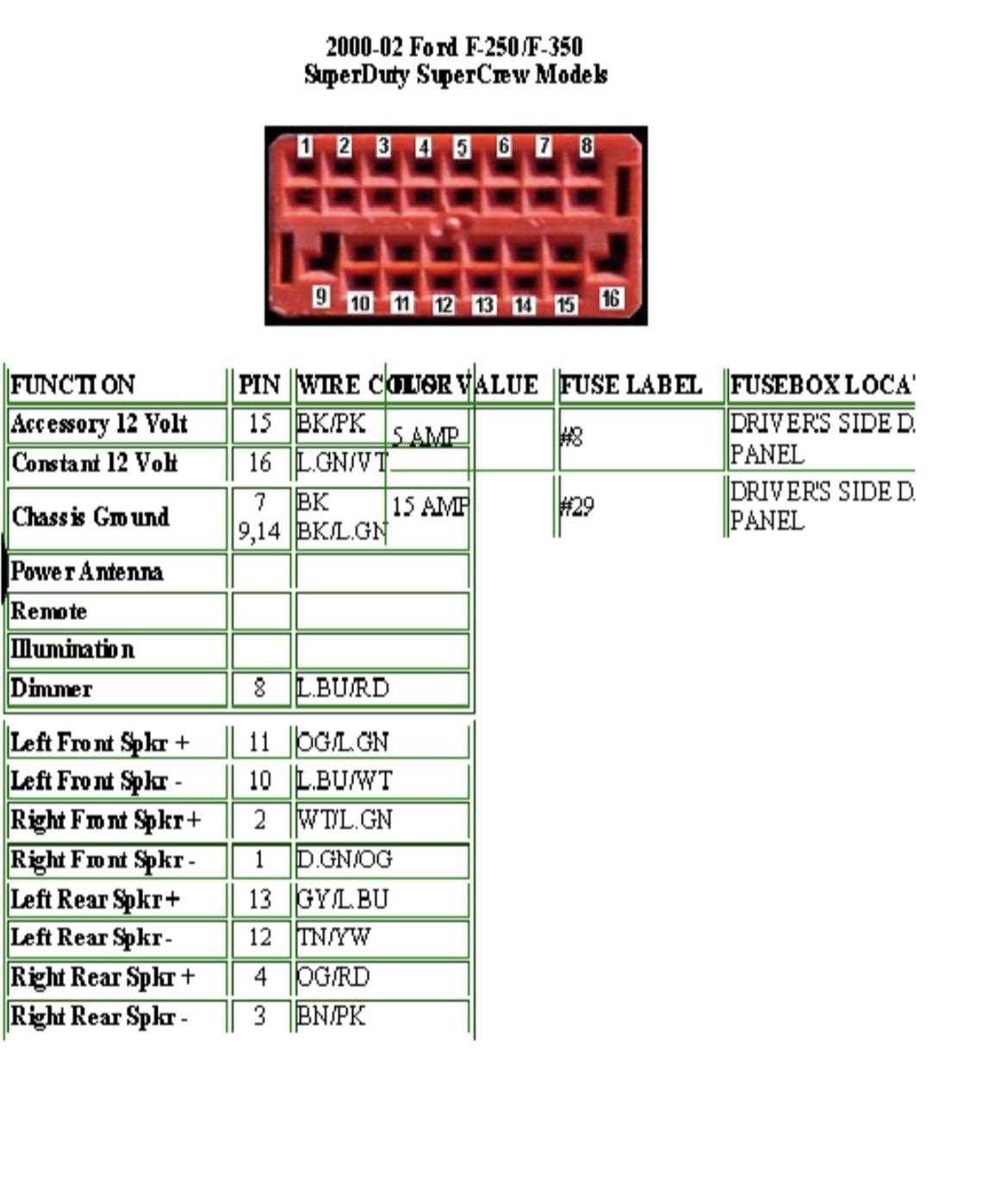 2000 ford f250 radio wiring diagram