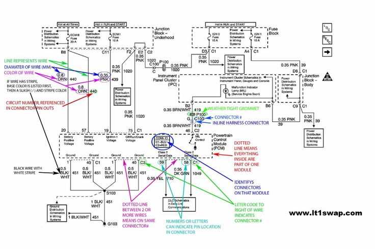 2000 chevy blazer wiring diagram 2000 chevy blazer wiring diagram