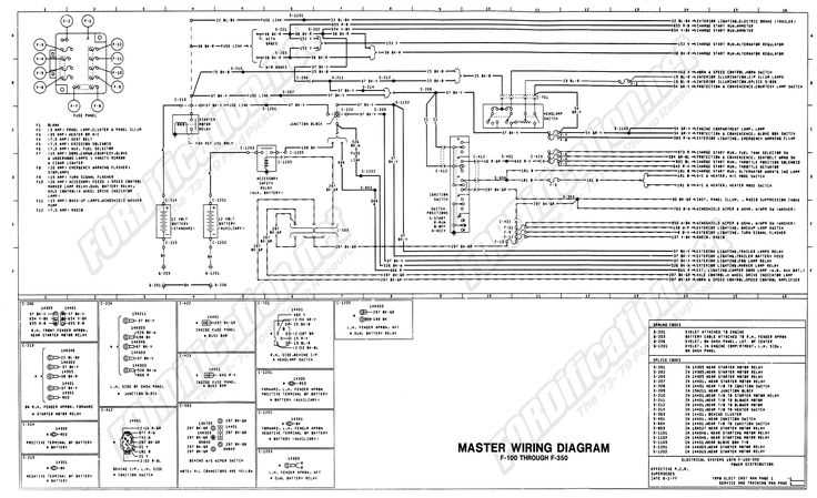 2000 ford f150 trailer wiring diagram