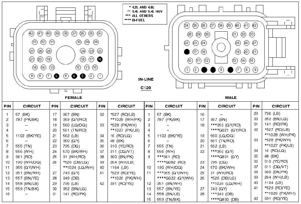 2000 ford f150 turn signal wiring diagram
