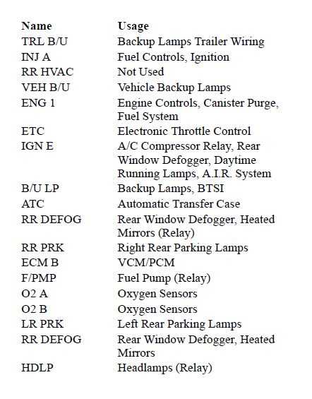 2000 silverado wiring diagram