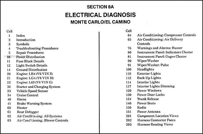 2001 monte carlo wiring diagram 2001 monte carlo wiring diagram
