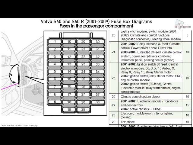 2001 volvo s60 wiring diagram