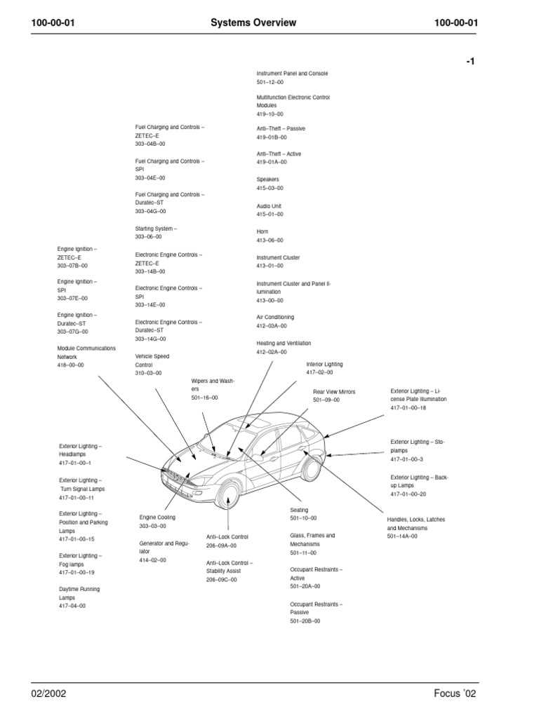 2001 ford focus radio wiring diagram