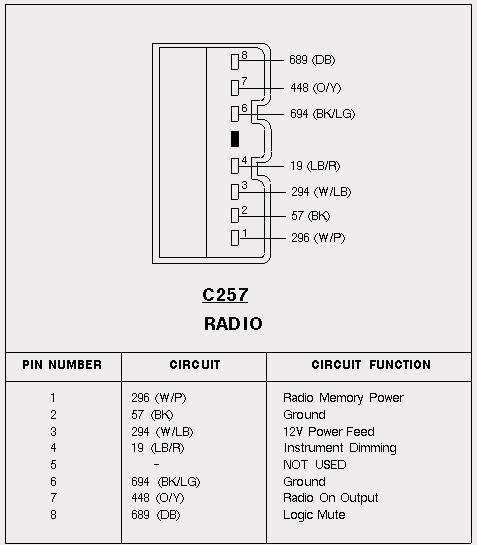 2001 lincoln town car wiring diagram