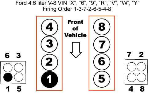 2002 f150 ignition wiring diagram