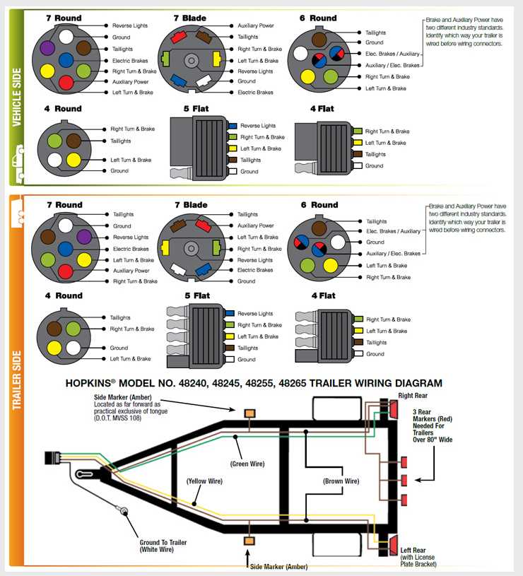 2002 f250 tail light wiring diagram 2002 f250 tail light wiring diagram