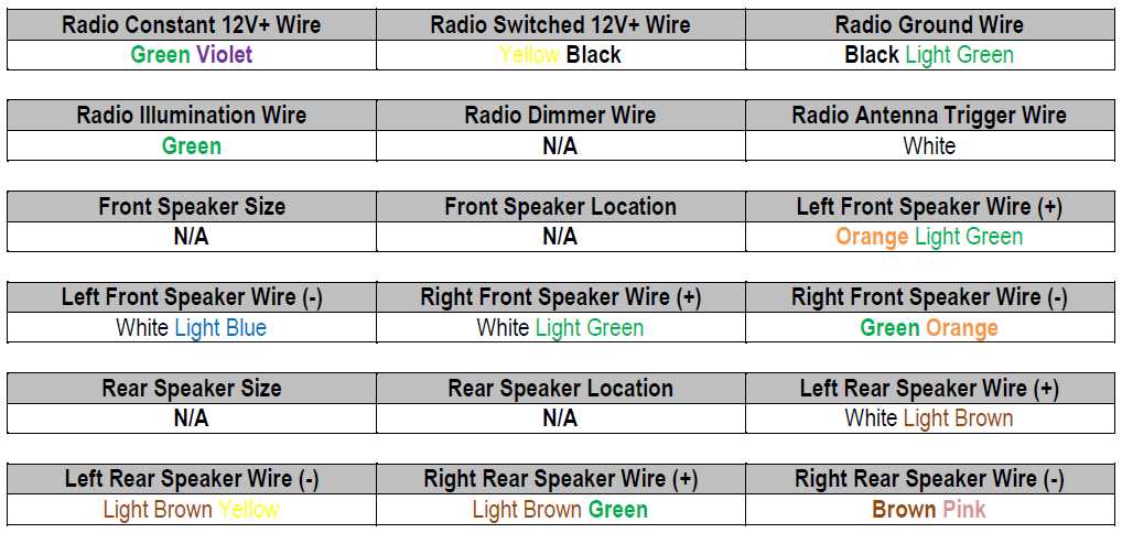 2002 ford f250 radio wiring harness diagram