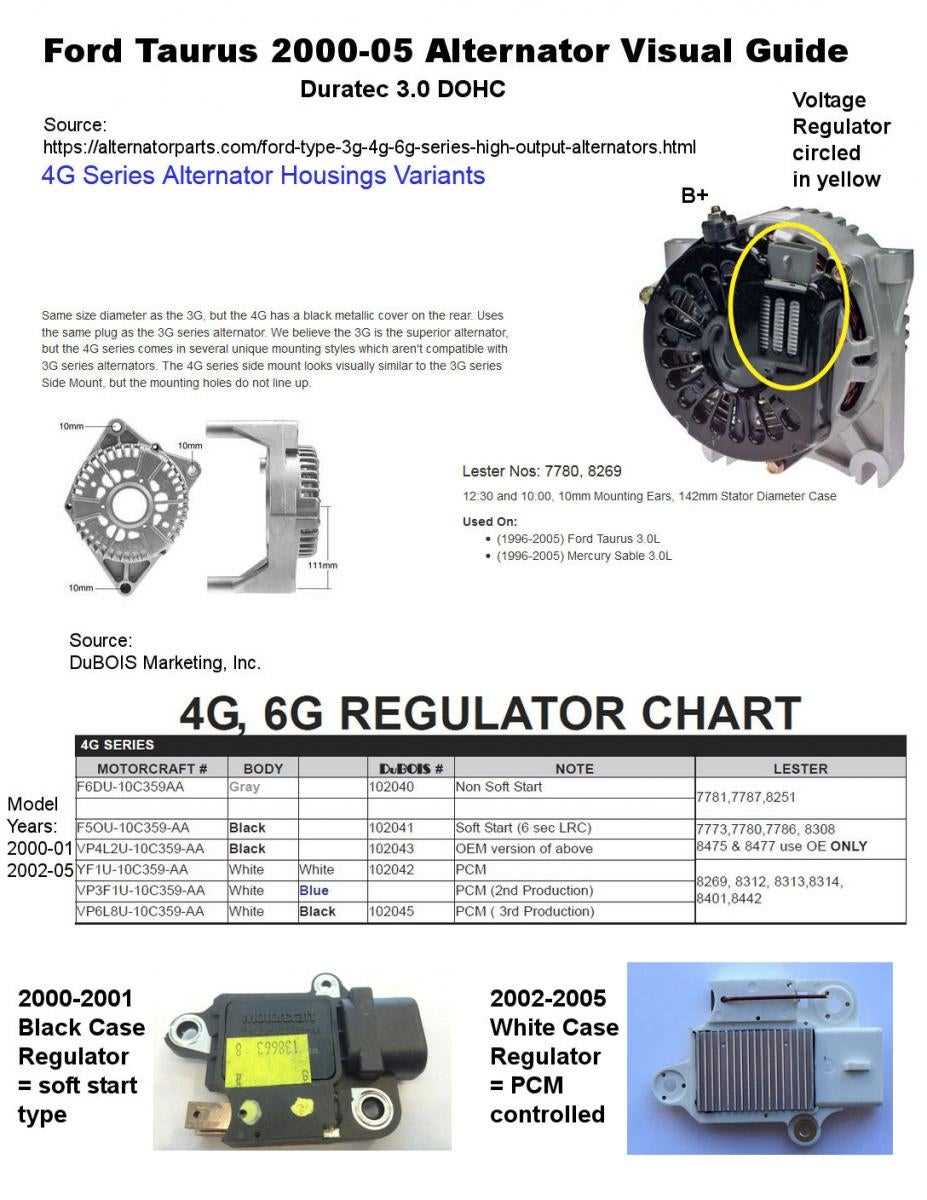2002 ford taurus alternator wiring diagram